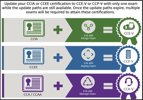 CCIA-CCEE Upgrade Infographic